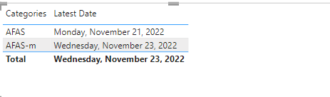 Solved: Re: How do I get the last date (with date table) - Microsoft ...