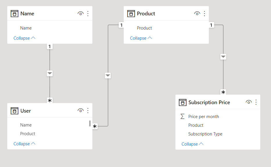 Solved: Totals not correct in table - Microsoft Fabric Community