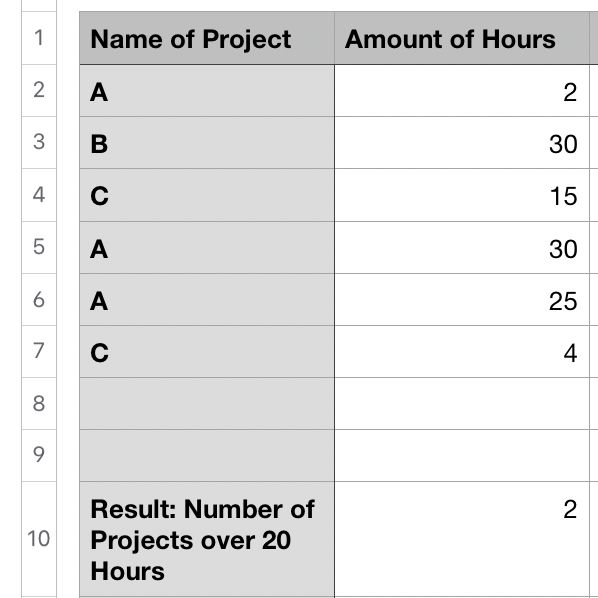 Solved: Count with condition - Microsoft Fabric Community