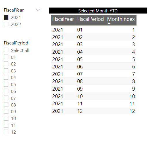 Solved: YTD Custom Slicer - Microsoft Fabric Community