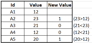 Compare values in same column - Direct query Power... - Microsoft ...