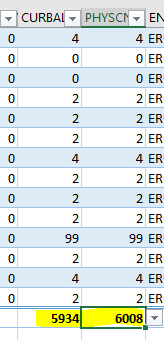 Solved: Underlying data for card visual showing mismatch i ...