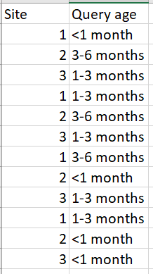 Solved: Create new summary table - Microsoft Fabric Community