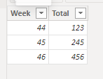 Solved: Add rows based on a column's first value - Microsoft Fabric ...