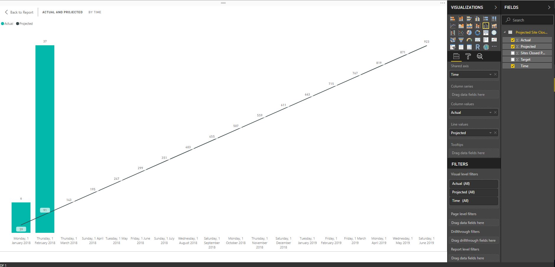 Line and Stacked column Chart - Microsoft Fabric Community