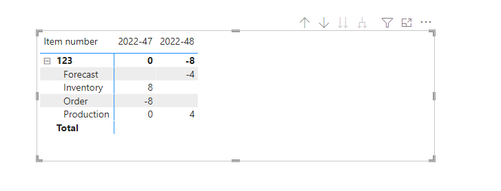 Solved: Power BI Matrix - Microsoft Fabric Community