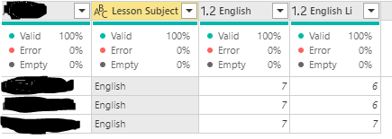 Solved: Pivot Table - Microsoft Fabric Community