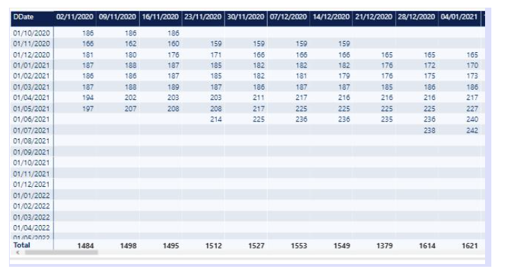 Solved: Plot Column total in a line graph - Microsoft Fabric Community