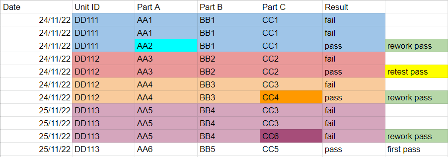 Solved: Count if multiple conditions are fulfilled - Microsoft Fabric ...