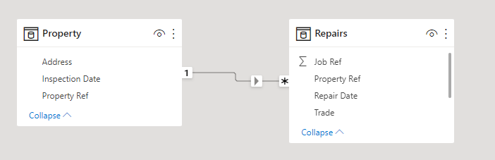 Solved: DAX count if dates = relating date - Microsoft Fabric Community