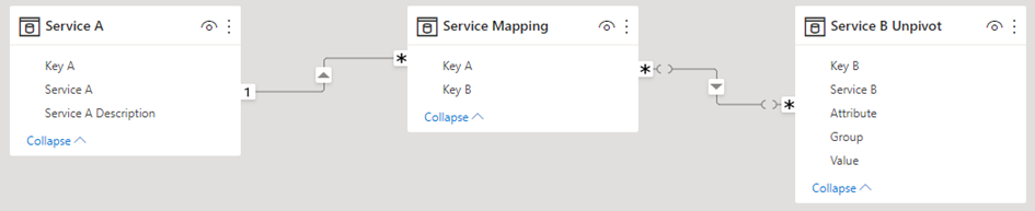 Solved: Best data modeling approach - Microsoft Fabric Community
