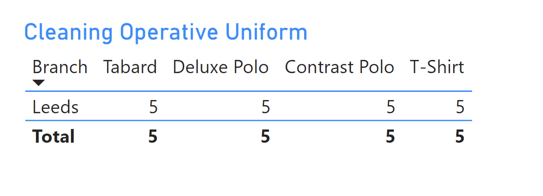 Solved: Change Column into Row on Data Table - Microsoft Fabric Community