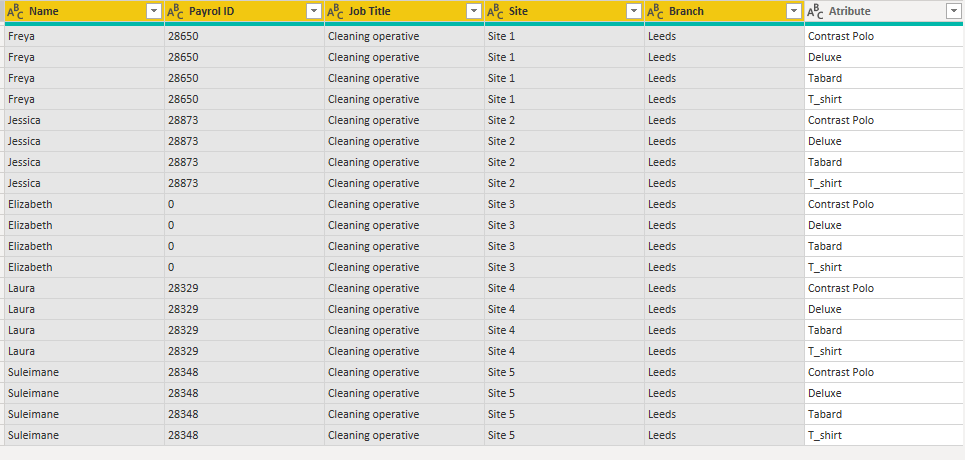 Solved: Change Column into Row on Data Table - Microsoft Fabric Community