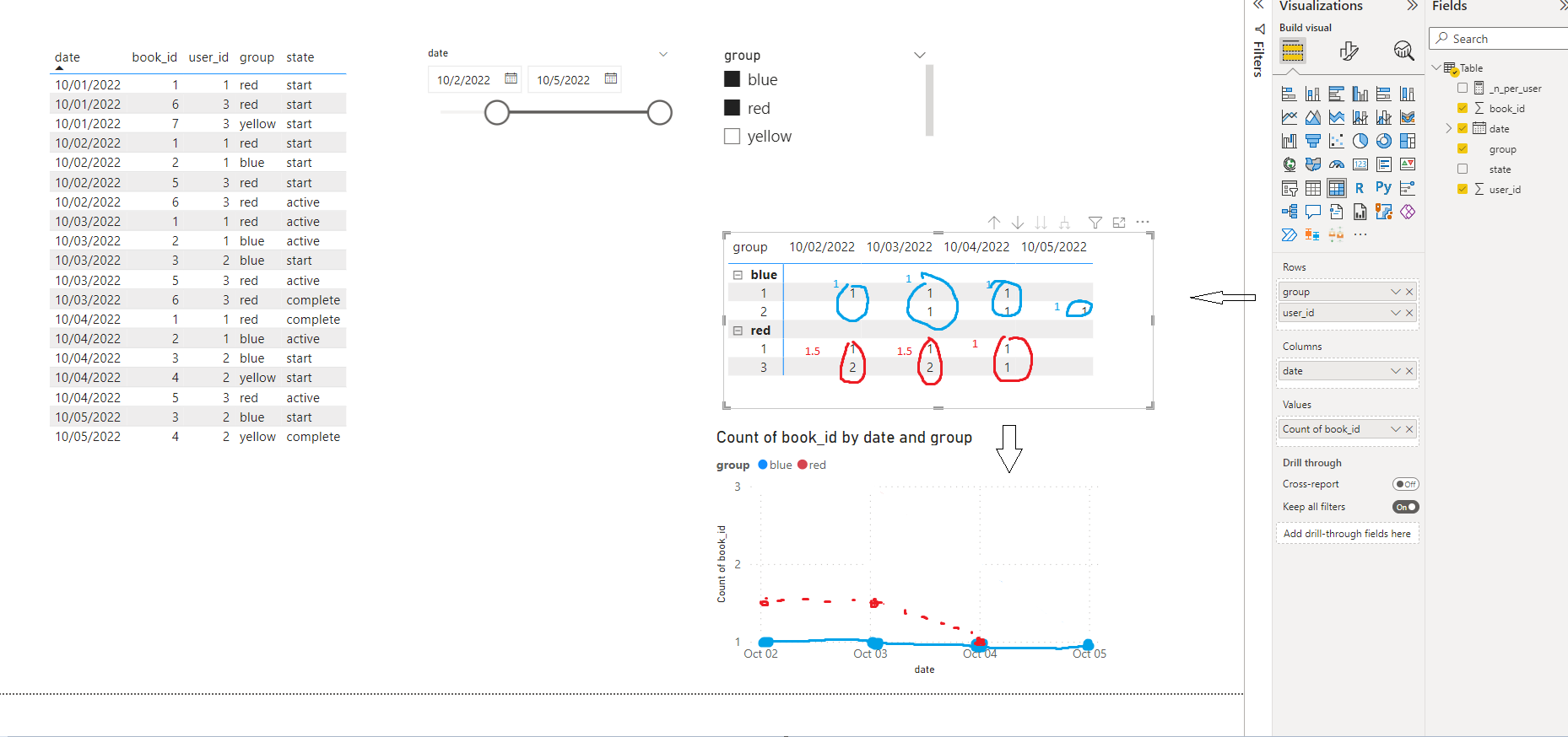 Solved: GROUP BY expression as a measure - Microsoft Fabric Community