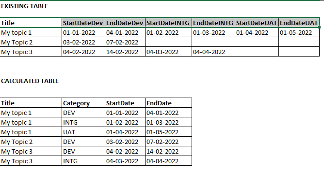 Solved: Creating a Calculated Table using date from an exi ...