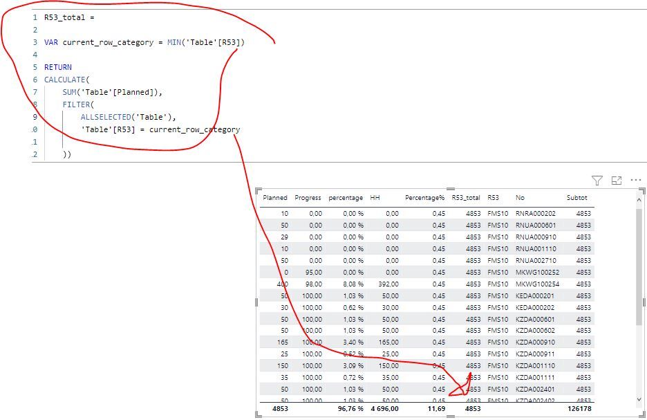 Solved: Calculated columns -total subcat - Microsoft Fabric Community