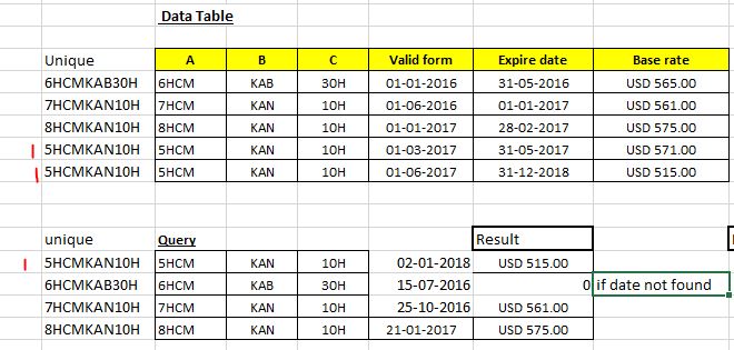 Re: Loop check in power Bi - Microsoft Fabric Community