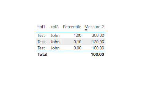 Percentile Column with group by - Microsoft Fabric Community