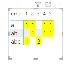 Solved: change back ground color of matrix based on field ...