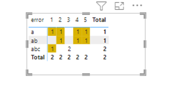 Solved: change back ground color of matrix based on field ...