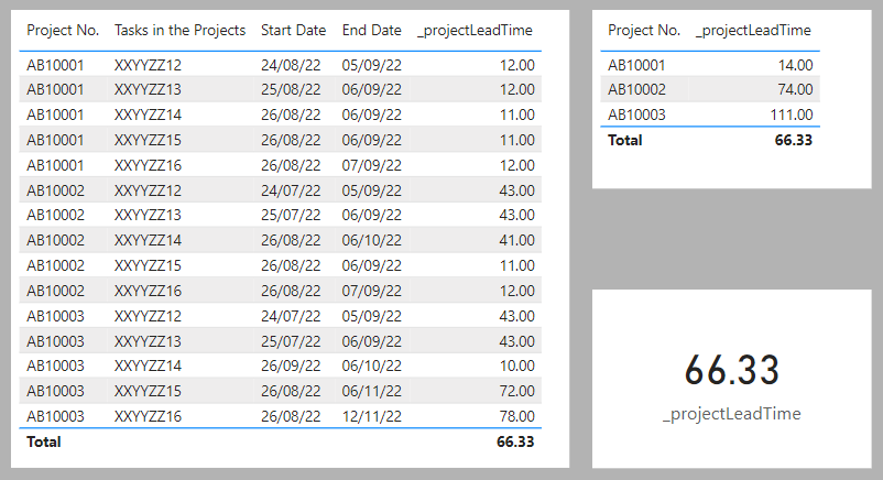 Solved: Date Difference with Filters - Microsoft Fabric Community