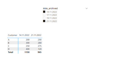 Solved: Displaying Change in Value by date selection - Microsoft Fabric ...