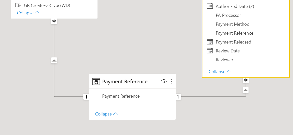 Solved: Calculate dates between 2 tables (need help) - Microsoft Fabric ...