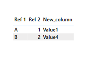 Solved: Add column in Table A based on values being looked ...