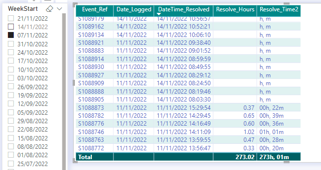 Slicer not working with time intelligence measure - Microsoft Fabric ...