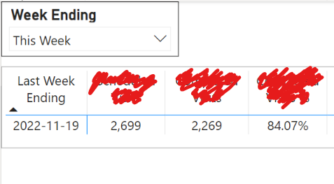 How to show data for last 4 weeks based on selecte... - Microsoft ...
