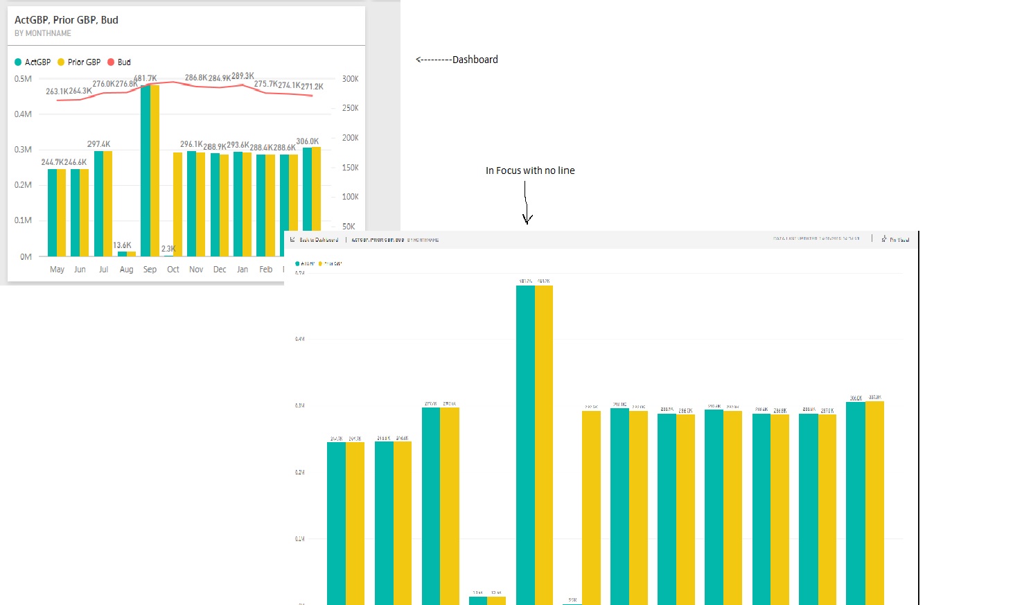 In Focus dashboard tile - Microsoft Fabric Community