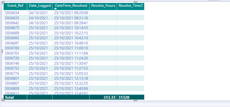 Slicer not working with time intelligence measure - Microsoft Fabric ...