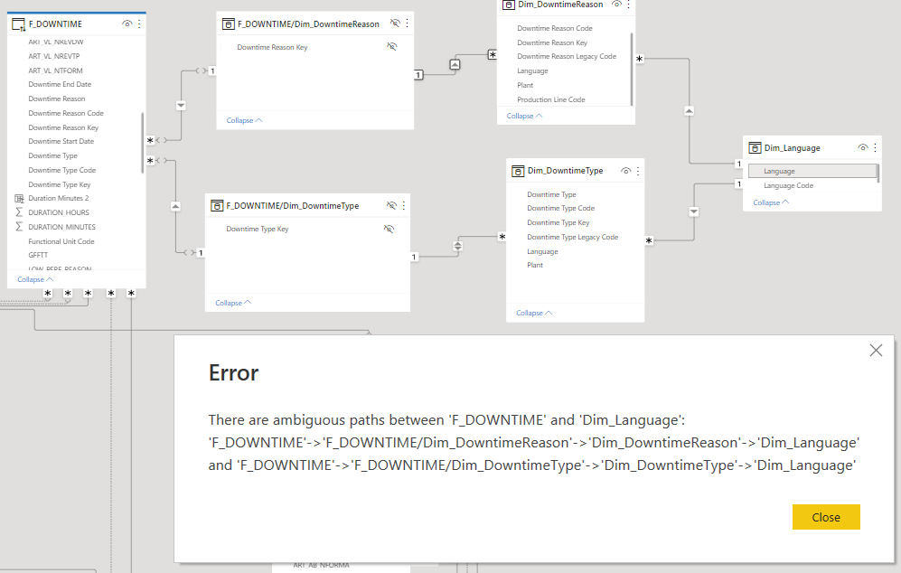 Solved: Ambiguous paths in data model - Microsoft Fabric Community