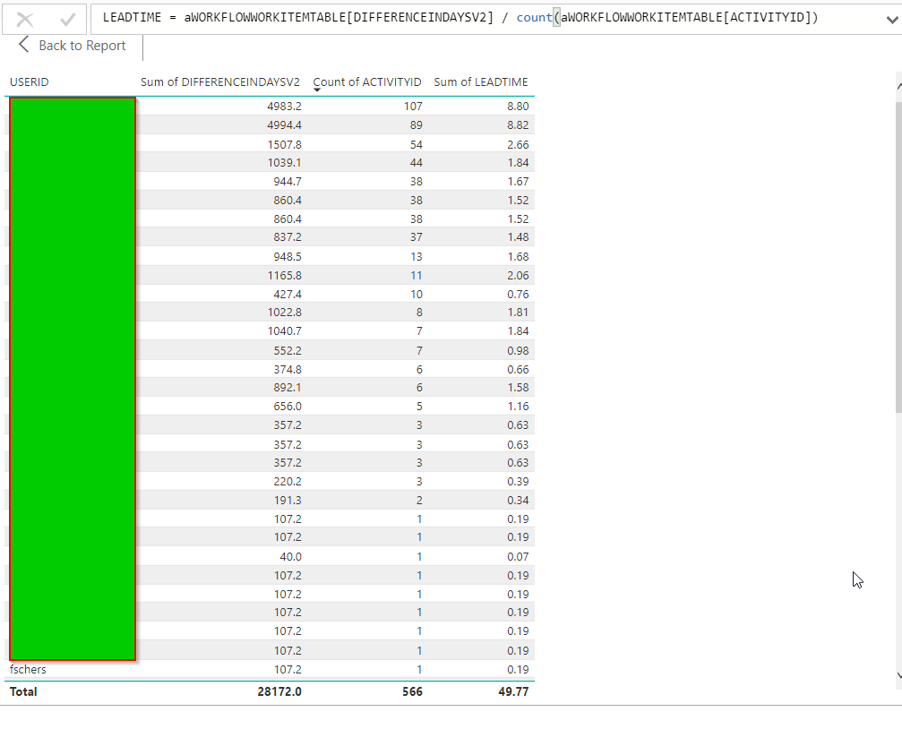 Solved: Divide two columns DAX - Microsoft Fabric Community