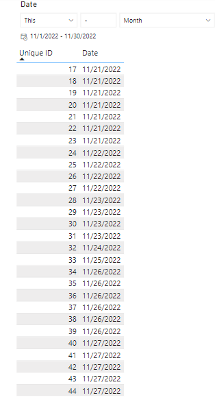 Solved: Number of new unique ID's - Microsoft Fabric Community