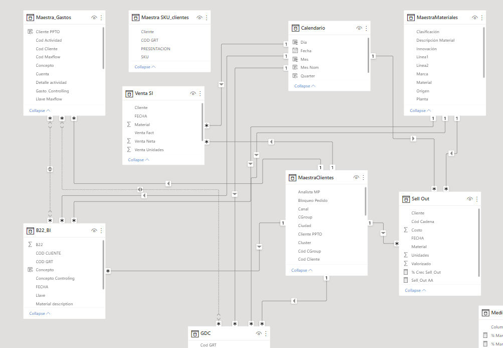 ADD DATA FROM ANOTHER TABLE - Microsoft Fabric Community