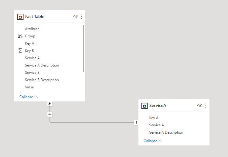 Solved: Best data modeling approach - Microsoft Fabric Community