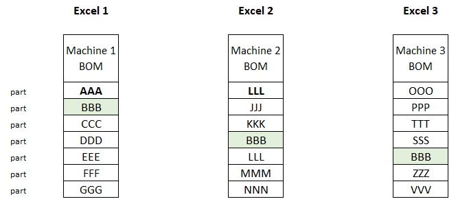 Solved: Visualize shared-parts from different machines BOM ...