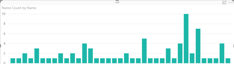 Solved: Custom Bin for Column Chart - Microsoft Fabric Community