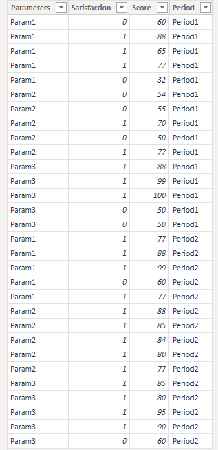 Solved: How to create table with measures in row and Calcu ...