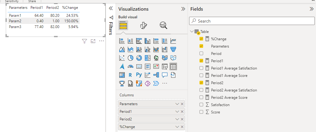 Solved: How to create table with measures in row and Calcu ...