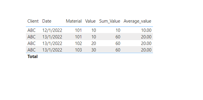 Solved: Sum of first values for multiple categories - Microsoft Fabric ...