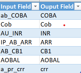 Input and expected output