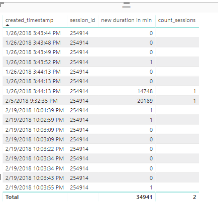 Solved: Create sessions based on timestamp - Microsoft Fabric Community