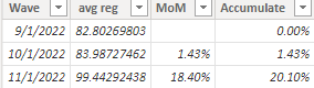 Solved: Price inflation MoM and accumulated - Microsoft Fabric Community