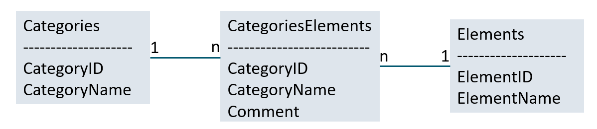 Solved: Make to make a column with list of related values? - Microsoft ...