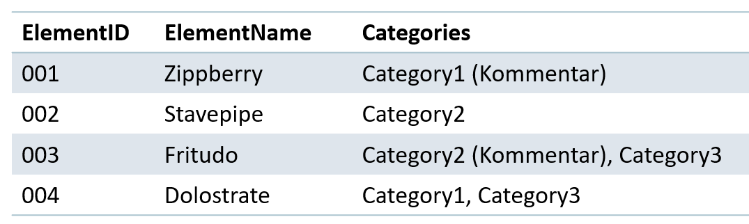 Solved: Make to make a column with list of related values? - Microsoft ...