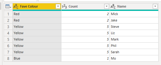 Solved: Count of Records Within One Column - Microsoft Fabric Community