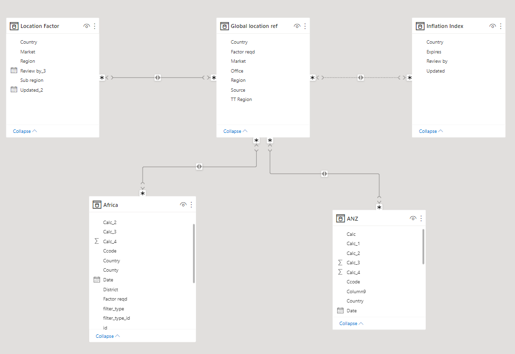 Solved: Information Display in a table - Microsoft Fabric Community