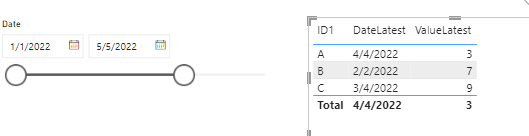 Solved: Dynamically filter row based on dates and ID - Microsoft Fabric ...